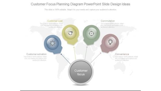 Customer Focus Planning Diagram Powerpoint Slide Design Ideas