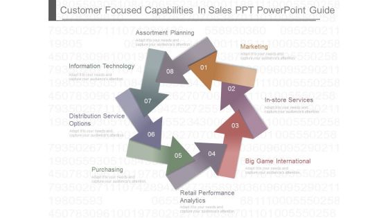 Customer Focused Capabilities In Sales Ppt Powerpoint Guide