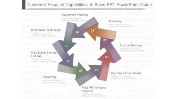 Customer Focused Capabilities In Sales Ppt Powerpoint Guide Customer Focused Capabilities In Sales Ppt Powerpoint Guide