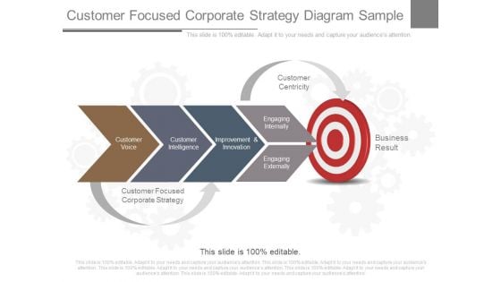 Customer Focused Corporate Strategy Diagram Sample