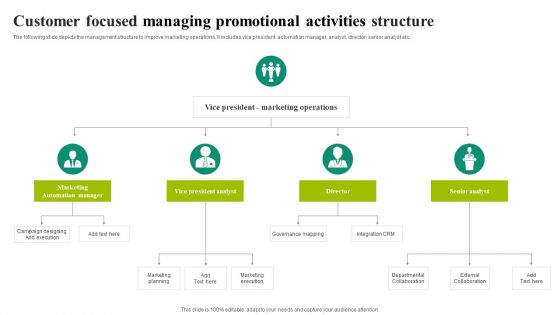 Customer Focused Managing Promotional Activities Structure Graphics PDF