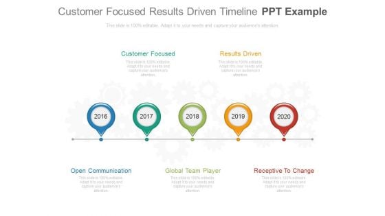 Customer Focused Results Driven Timeline Ppt Example