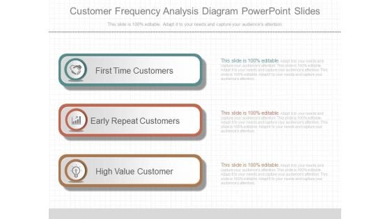 Customer Frequency Analysis Diagram Powerpoint Slides