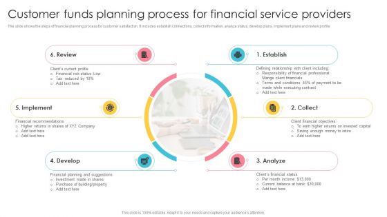 Customer Funds Planning Process For Financial Service Providers Information PDF