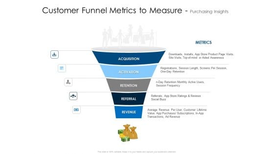Customer Funnel Metrics To Measure Purchasing Insights Summary PDF