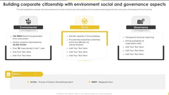 Customer Goods Production Building Corporate Citizenship With Environment Social Slides PDF