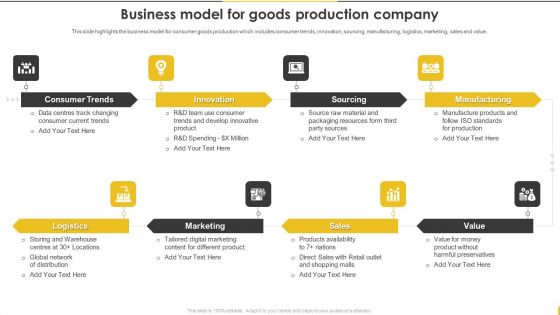 Customer Goods Production Business Model For Goods Production Company Structure PDF