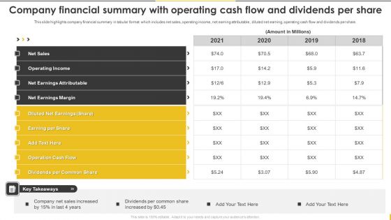 Customer Goods Production Company Financial Summary With Operating Cash Flow Infographics PDF