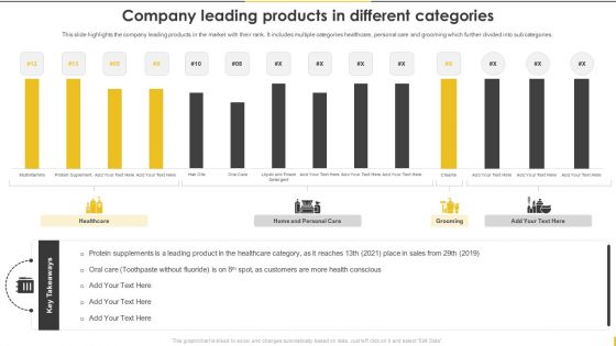 Customer Goods Production Company Leading Products In Different Categories Designs PDF