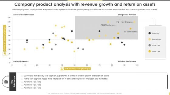 Customer Goods Production Company Product Analysis With Revenue Growth And Return Infographics PDF