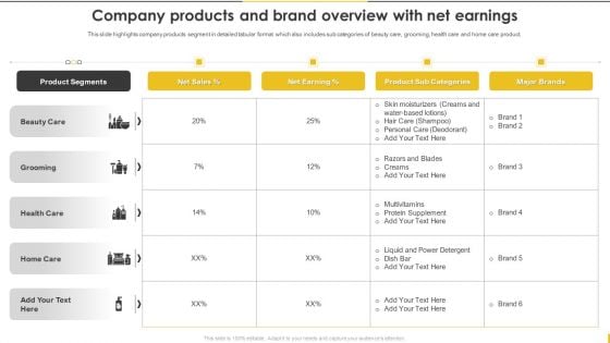 Customer Goods Production Company Products And Brand Overview With Net Earnings Rules PDF