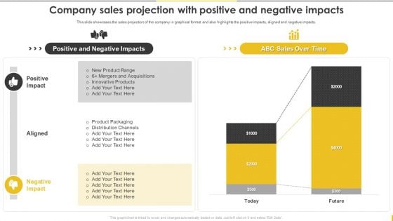 Customer Goods Production Company Sales Projection With Positive And Negative Template PDF