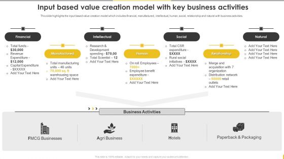 Customer Goods Production Input Based Value Creation Model With Key Business Clipart PDF