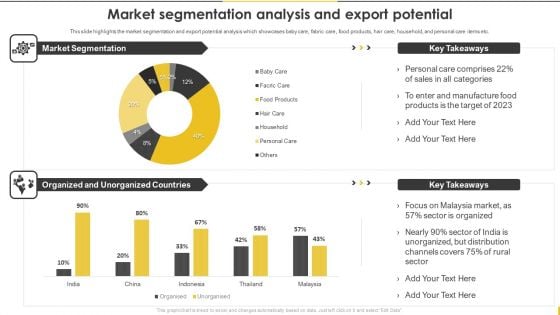 Customer Goods Production Market Segmentation Analysis And Export Potential Download PDF