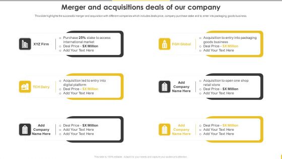 Customer Goods Production Merger And Acquisitions Deals Of Our Company Elements PDF