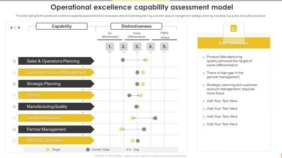 Customer Goods Production Operational Excellence Capability Assessment Model Guidelines PDF