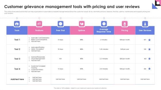 Customer Grievance Management Tools With Pricing And User Reviews Themes PDF