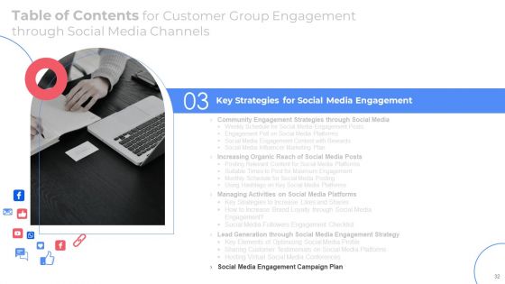 Customer Group Engagement Through Social Media Channels Ppt PowerPoint Presentation Complete With Slides