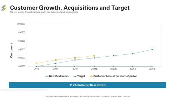 Customer Growth Acquisitions And Target Ppt Gallery Vector PDF