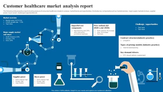 Customer Healthcare Market Analysis Report Rules PDF