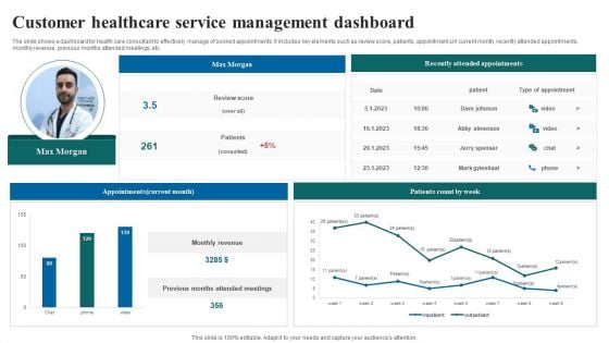 Customer Healthcare Service Management Dashboard Themes PDF