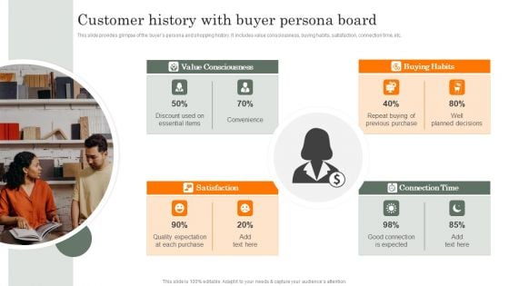 Customer History With Buyer Persona Board Background PDF