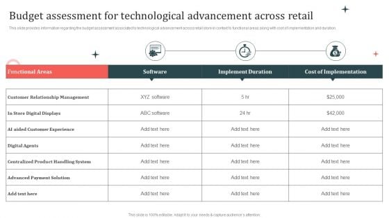 Customer In Store Purchase Experience Budget Assessment For Technological Advancement Information PDF Customer In Store Purchase Experience Budget Assessment For Technological Advancement Information PDF