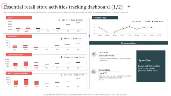 Customer In Store Purchase Experience Essential Retail Store Activities Tracking Dashboard Background PDF