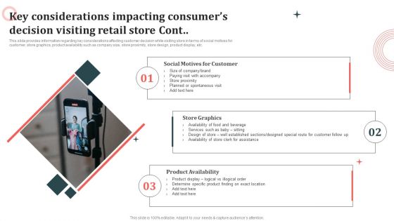 Customer In Store Purchase Experience Key Considerations Impacting Consumers Decision Themes PDF