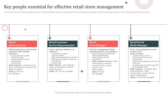 Customer In Store Purchase Experience Key People Essential For Effective Retail Store Themes PDF