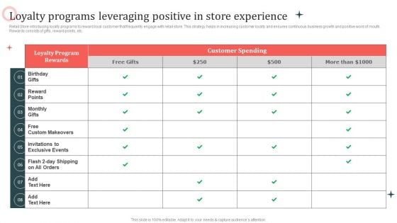 Customer In Store Purchase Experience Loyalty Programs Leveraging Positive In Store Information PDF