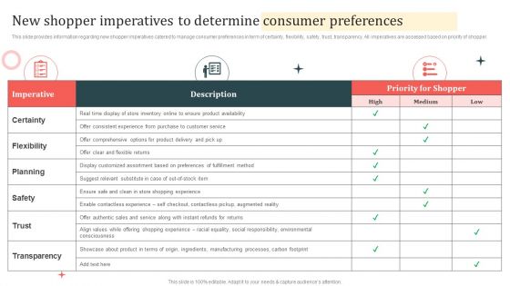 Customer In Store Purchase Experience New Shopper Imperatives To Determine Consumer Structure PDF