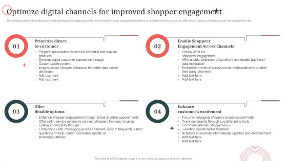 Customer In Store Purchase Experience Optimize Digital Channels For Improved Shopper Guidelines PDF Customer In Store Purchase Experience Optimize Digital Channels For Improved Shopper Guidelines PDF