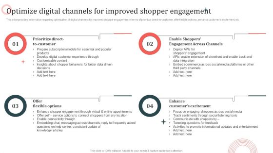 Customer In Store Purchase Experience Optimize Digital Channels For Improved Shopper Guidelines PDF