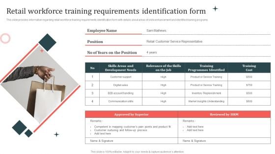 Customer In Store Purchase Experience Retail Workforce Training Requirements Identification Designs PDF