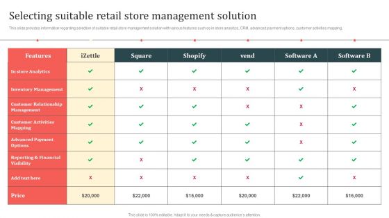 Customer In Store Purchase Experience Selecting Suitable Retail Store Management Icons PDF