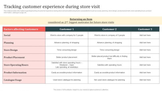 Customer In Store Purchase Experience Tracking Customer Experience During Store Visit Brochure PDF