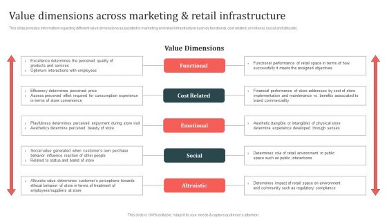 Customer In Store Purchase Experience Value Dimensions Across Marketing And Retail Infrastructure Download PDF