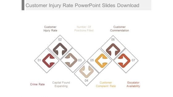 Customer Injury Rate Powerpoint Slides Download