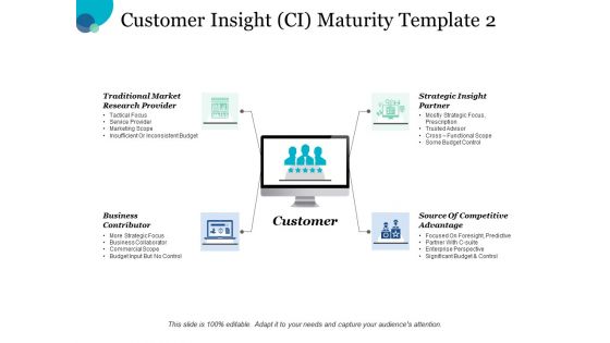 Customer Insight Ci Maturity Business Contributor Ppt PowerPoint Presentation Show Aids