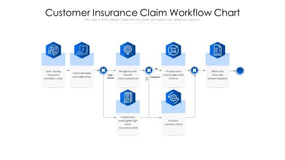 Customer Insurance Claim Workflow Chart Ppt PowerPoint Presentation Ideas Slide Download PDF Customer Insurance Claim Workflow Chart Ppt PowerPoint Presentation Ideas Slide Download PDF
