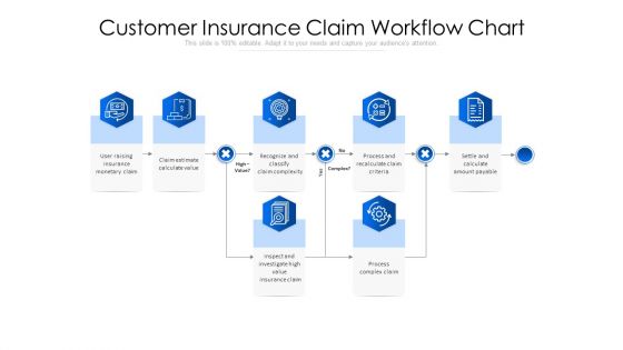 Customer Insurance Claim Workflow Chart Ppt PowerPoint Presentation Ideas Slide Download PDF