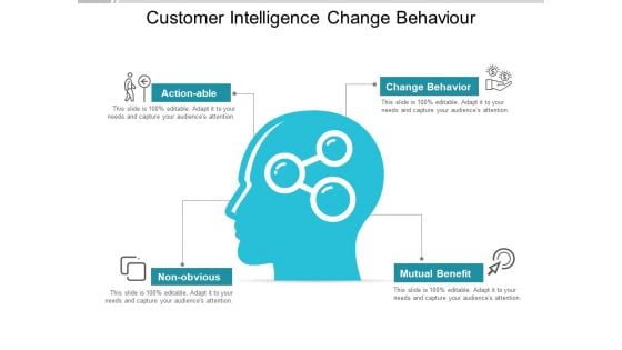 Customer Intelligence Change Behaviour Ppt PowerPoint Presentation Pictures Graphics Download