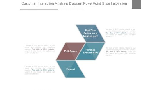 Customer Interaction Analysis Diagram Powerpoint Slide Inspiration