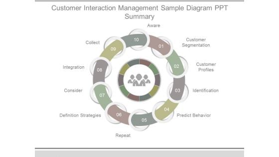 Customer Interaction Management Sample Diagram Ppt Summary Customer Interaction Management Sample Diagram Ppt Summary