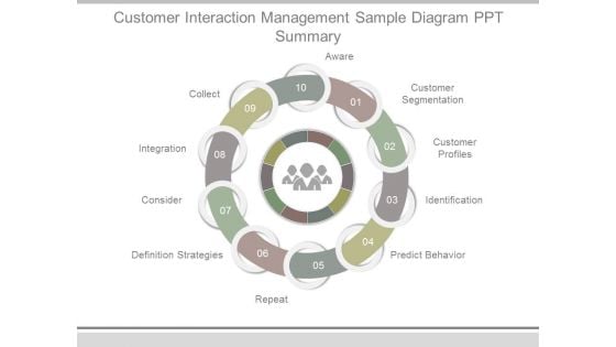 Customer Interaction Management Sample Diagram Ppt Summary