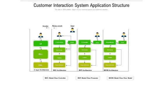 Customer Interaction System Application Structure Ppt PowerPoint Presentation Inspiration Slides PDF