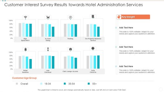 Customer Interest Survey Results Towards Hotel Administration Services Topics PDF
