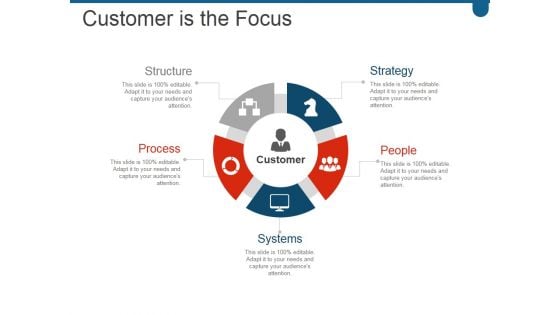 Customer Is The Focus Ppt PowerPoint Presentation Graphics