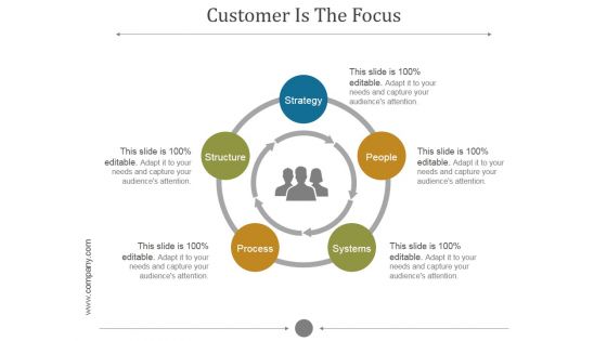 Customer Is The Focus Ppt PowerPoint Presentation Ideas Customer Is The Focus Ppt PowerPoint Presentation Ideas